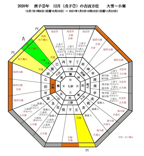 風水方位盤